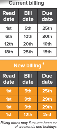 bill chart