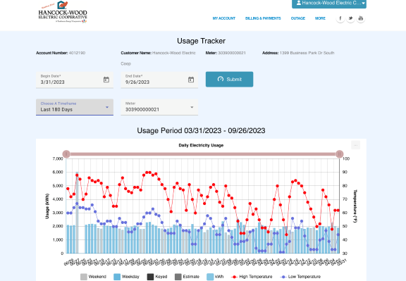 Electricity usage tracker.